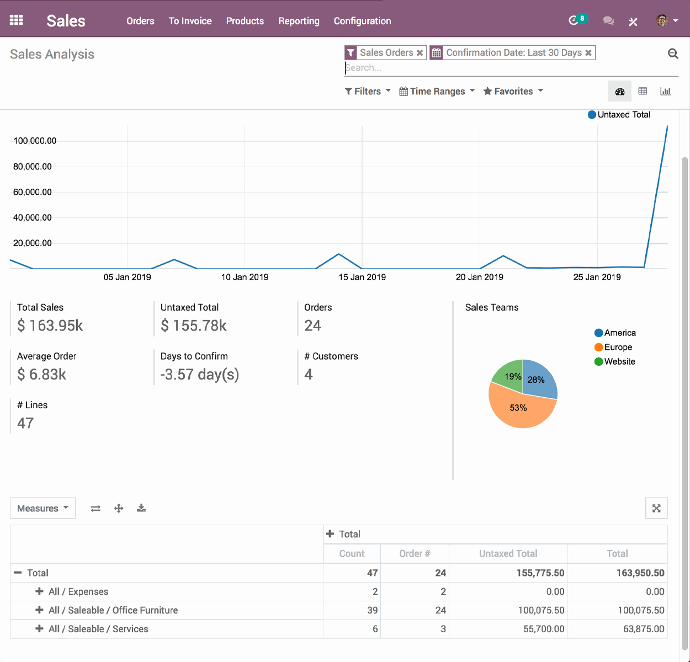 تطبيق إدارة العملاء Odoo CRM