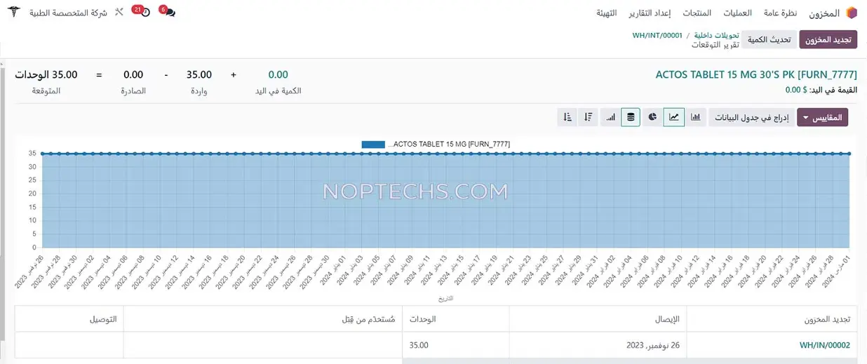 نظام دواء : إدارة توريد الدواء والمستودعات الطبية