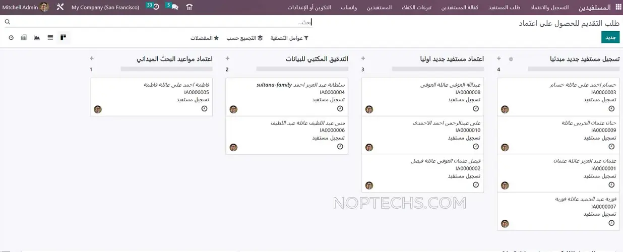Charities Management and Donations Dashboard