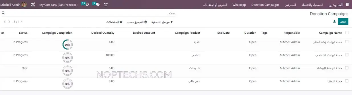 Charities Management and Donations Secure Dashboard of charity