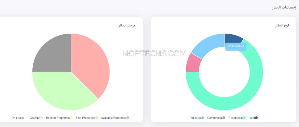 نظام إدارة العقارات و ادارة الأملاك العقارية