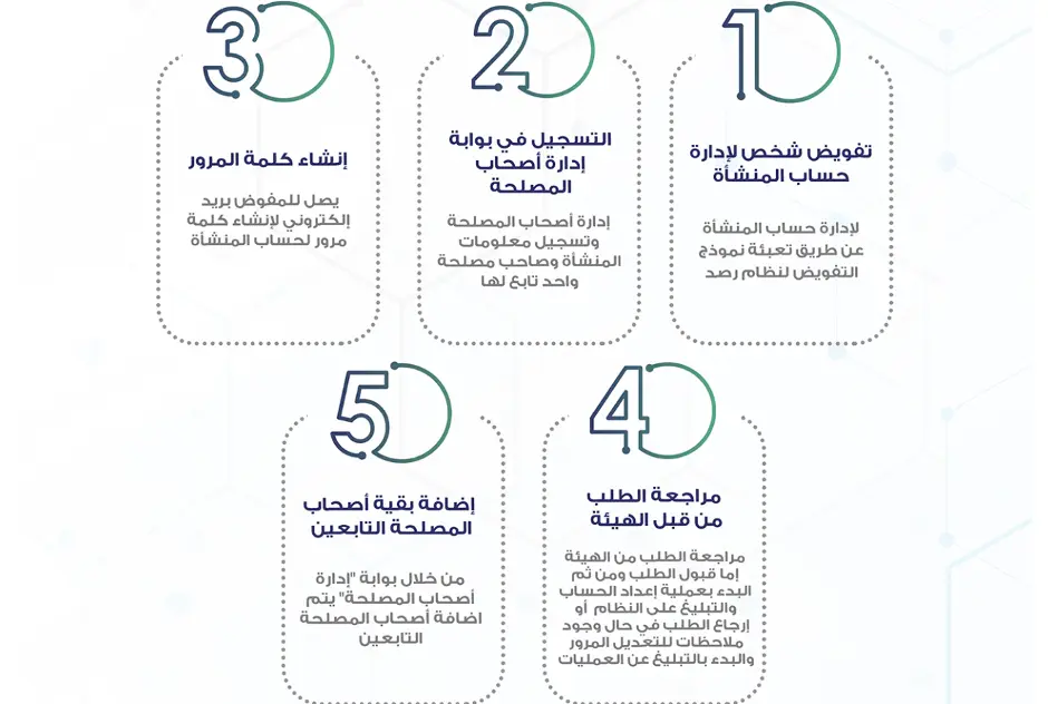 Integration with RSD in Saudi Arabia