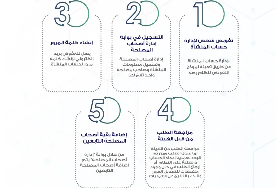 Integration with RSD in Saudi Arabia Integration with RSD in Saudi Arabia