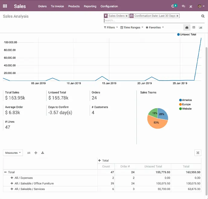تطبيق إدارة العملاء Odoo CRM